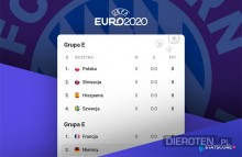 Szanse zawodników Bayernu na EURO 2020